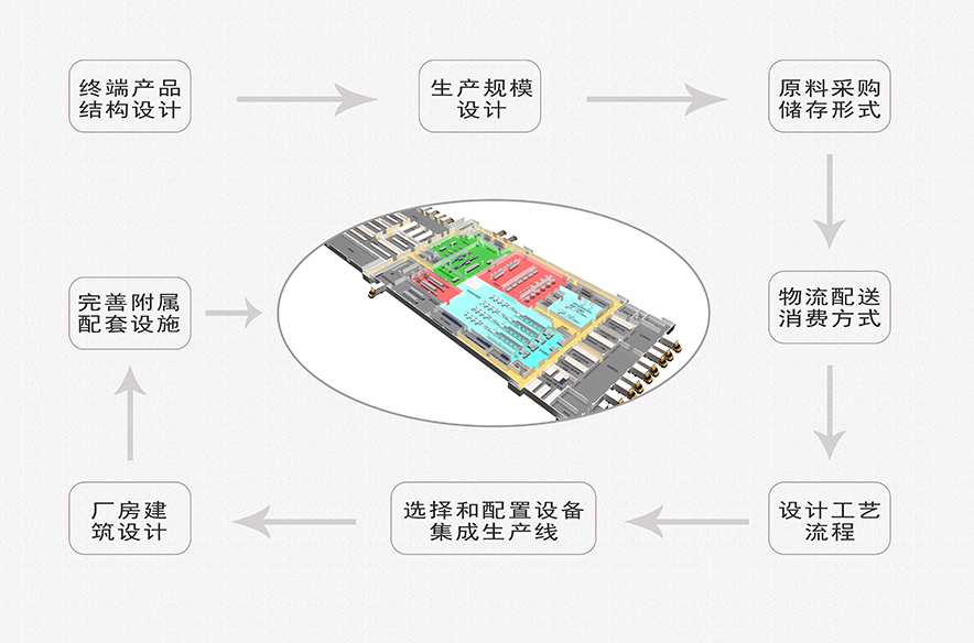 中央廚房設(shè)計(jì)